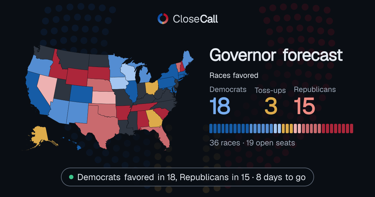 2026 governor forecast · CloseCall