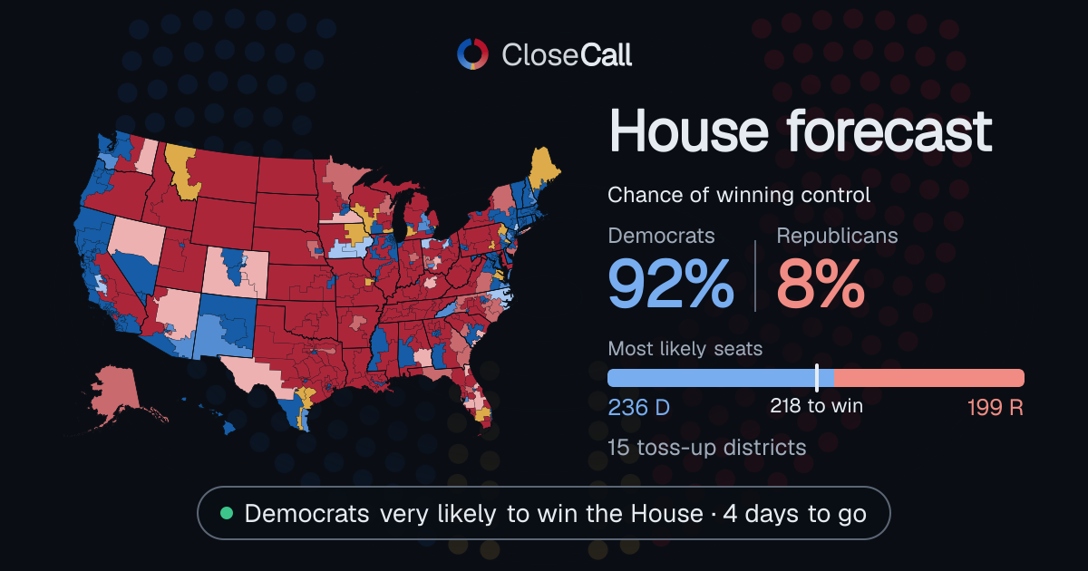 2026 House forecast · CloseCall