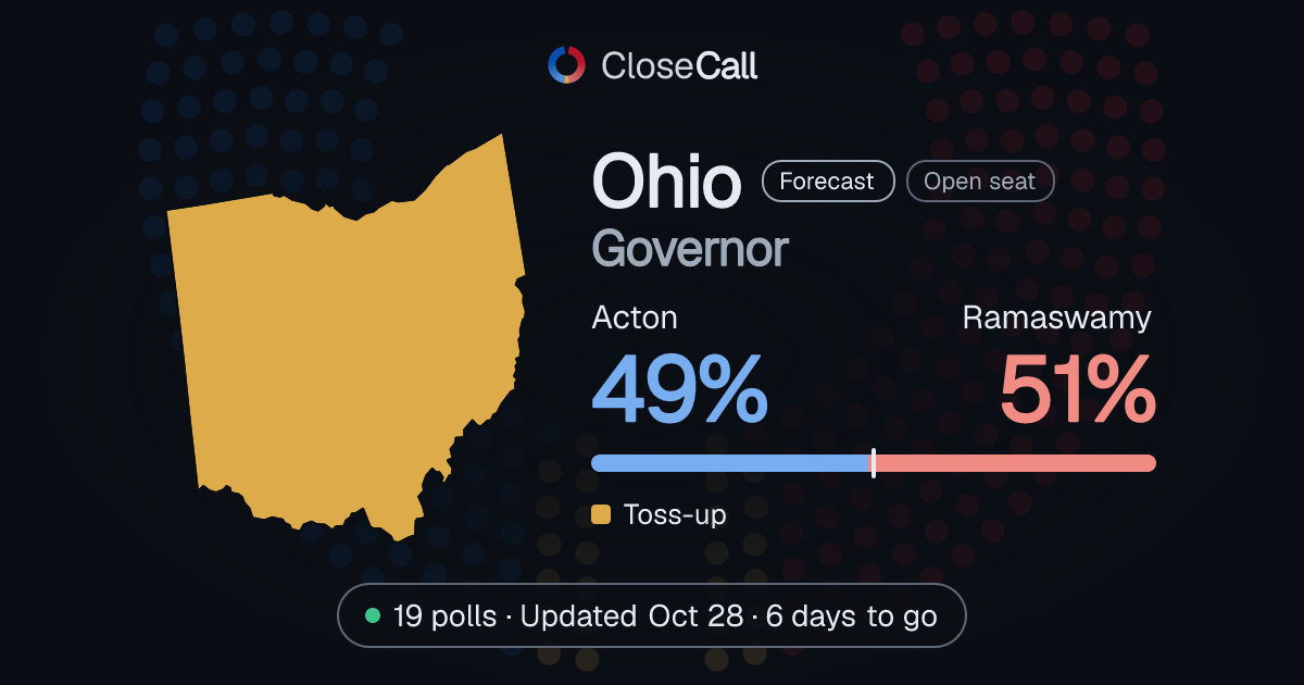 Ohio Governor 2026: Acton vs Ramaswamy forecast and polls · CloseCall