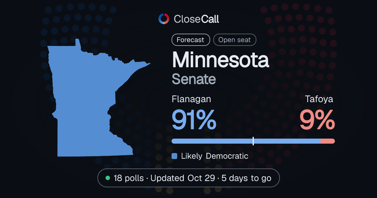 Minnesota Senate 2026: Flanagan vs Tafoya forecast and polls · CloseCall