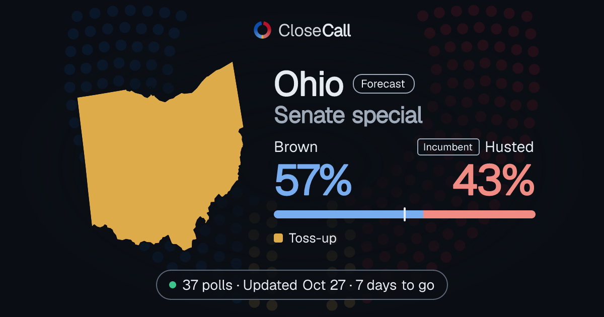 Ohio Senate special 2026: Brown vs Husted forecast and polls · CloseCall